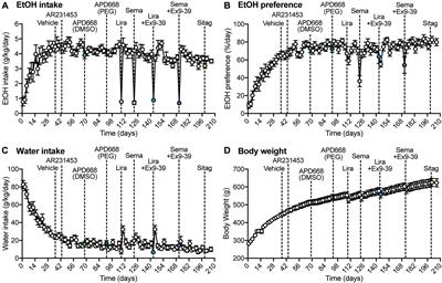 Long-Acting Glucagon-Like Peptide-1 Receptor Agonists Suppress Voluntary Alcohol Intake in Male Wistar Rats